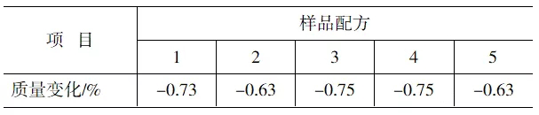 增塑劑如何影響外露PVC防水卷材的耐用性？