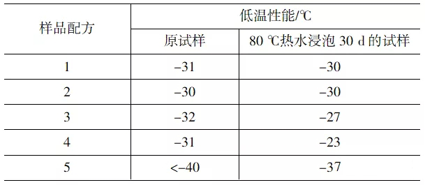 增塑劑如何影響外露PVC防水卷材的耐用性？