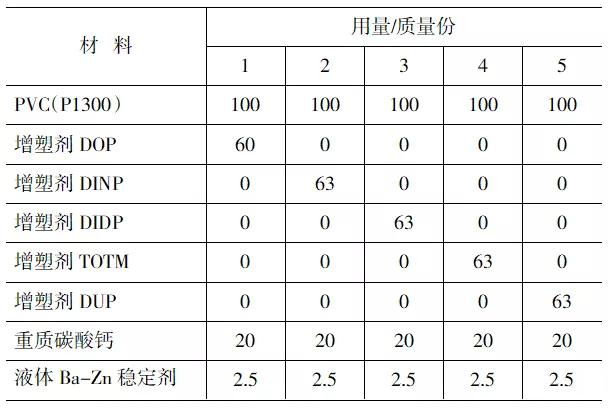 增塑劑如何影響外露PVC防水卷材的耐用性？